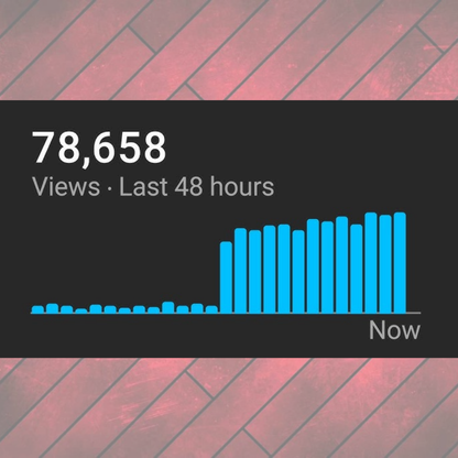 Master YouTube Growth with ChatGPT: Turn Views into Virality with AI