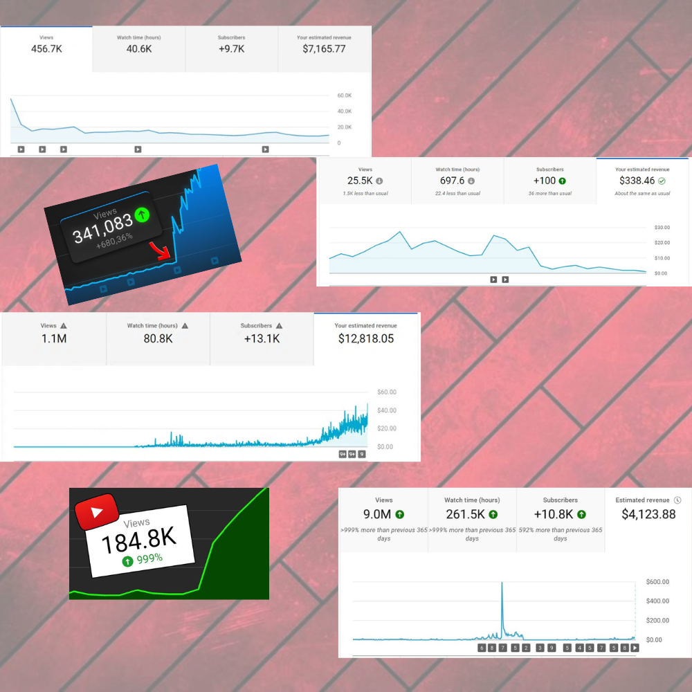 Master YouTube Growth with ChatGPT: Turn Views into Virality with AI